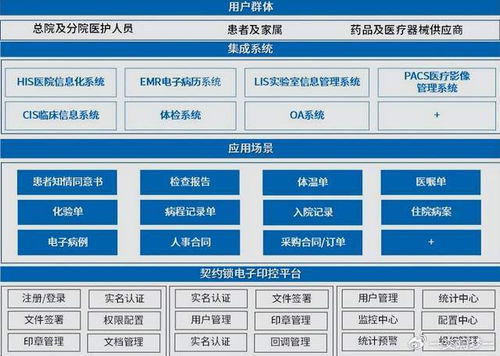 從研發(fā)視角看醫(yī)院信息系統建設 嘉訊科技的技術突破與產業(yè)機遇