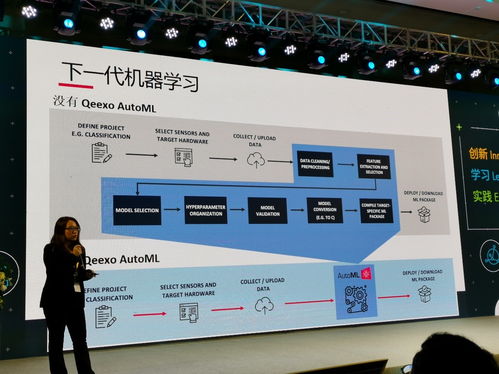 2020年物聯網設備AI功能部署率超八成 信息技術開發(fā)的新篇章