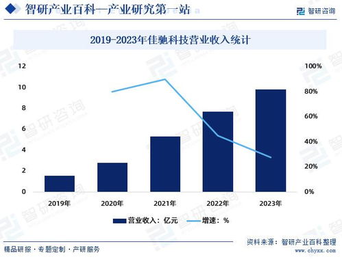 EMMS產業 發展環境透析、市場全景評估與未來趨勢預測